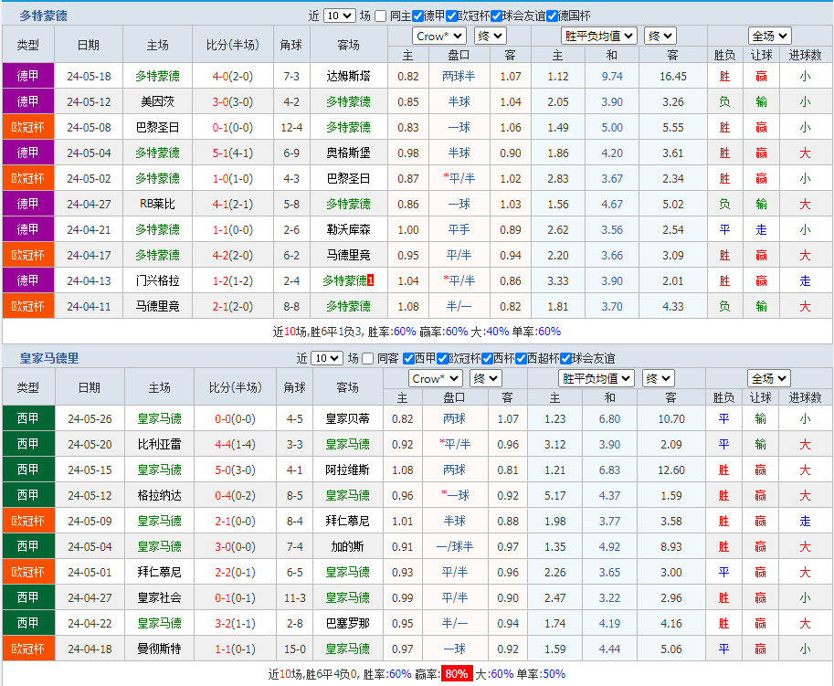 近期战绩.png 近期战绩.png