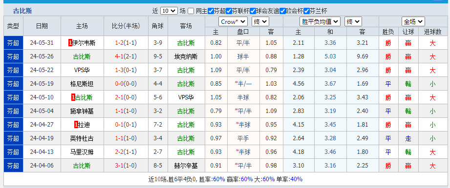 古.png