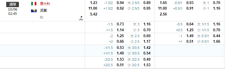 意大利盘口.png 意大利盘口.png