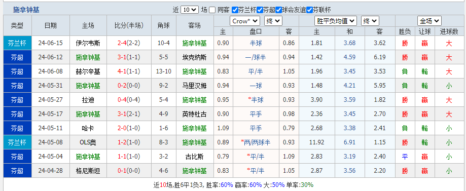 施拿钟基.png
