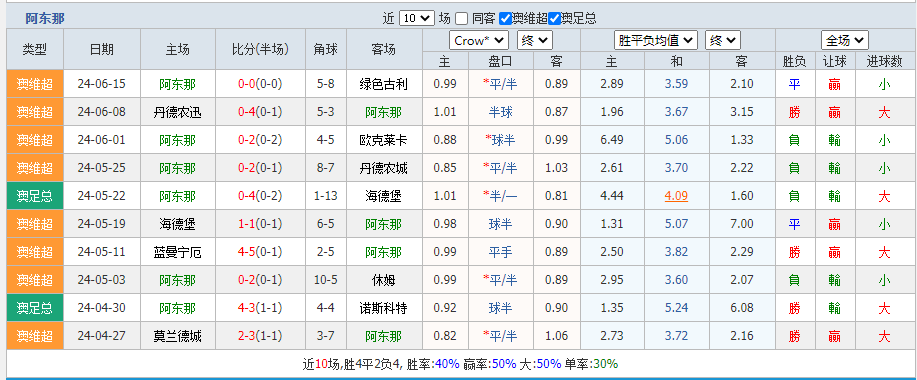 阿东.png