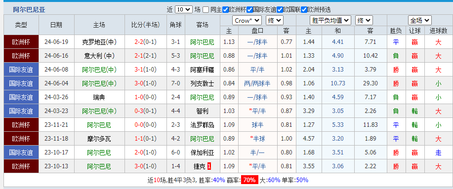 阿尔巴.png