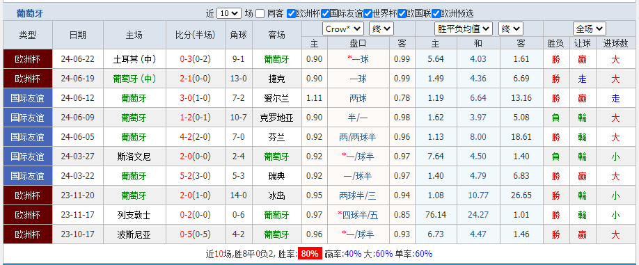 葡萄牙2.png