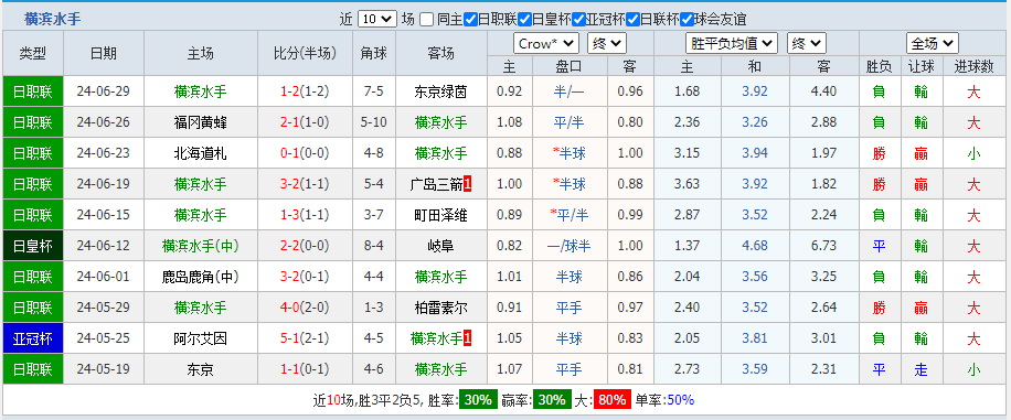 水手.png 水手.png
