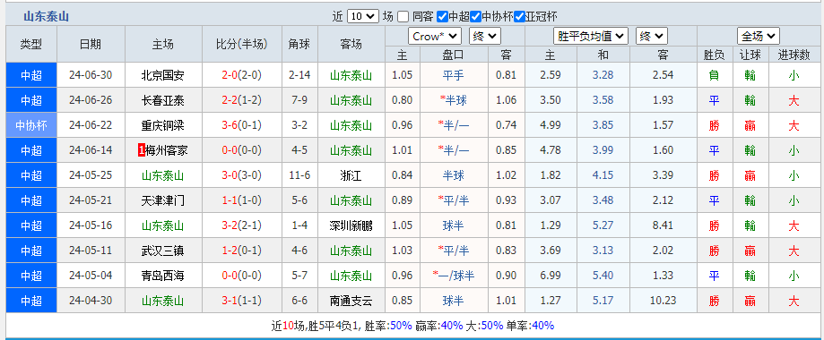 山东.png