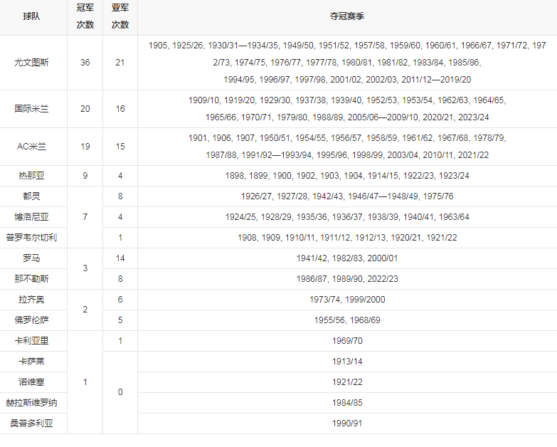 夺冠次数.png 夺冠次数.png