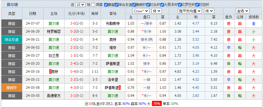 莫尔德.png
