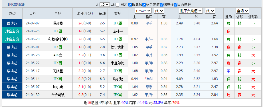 哥德.png