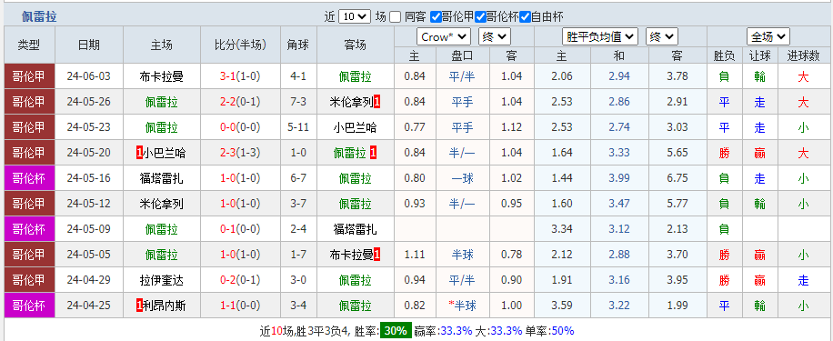 佩雷拉.png