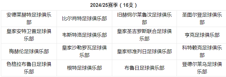 参赛球队.png