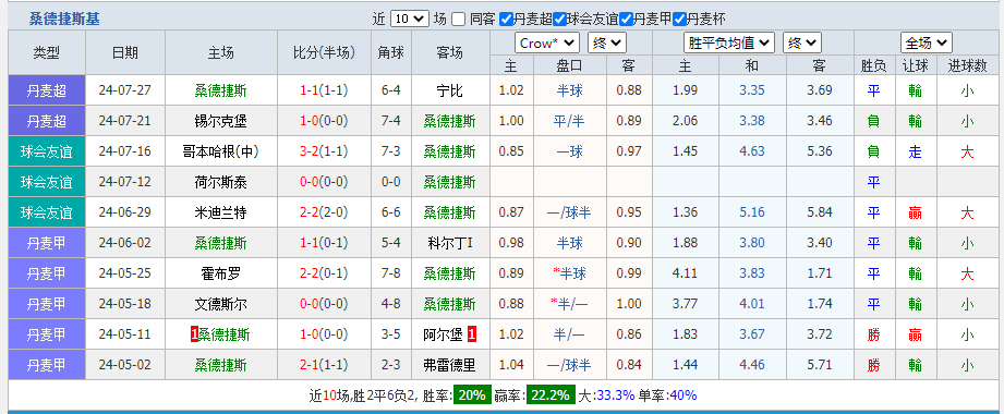 桑德.png