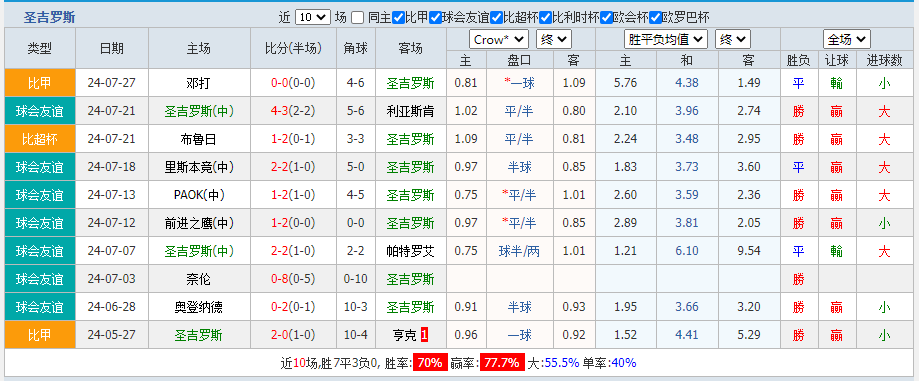 圣吉罗斯.png