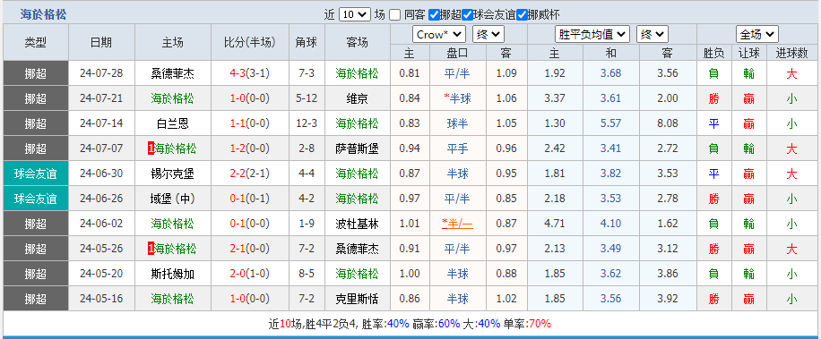 格松.png 格松.png