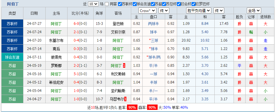 阿伯丁.png 阿伯丁.png