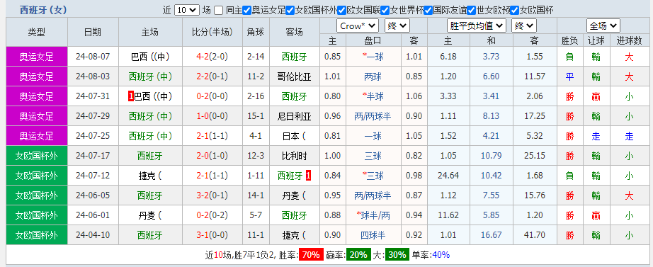 西班牙.png 西班牙.png