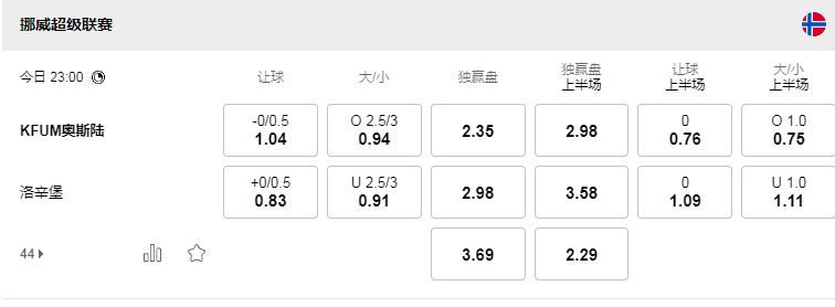 挪威洛新堡.png 挪威洛新堡.png