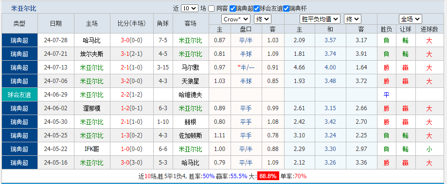 米亚尔比.png
