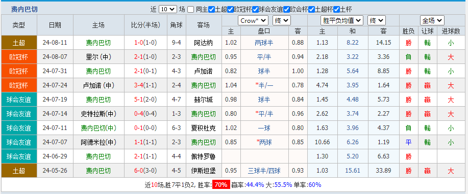 费内.png