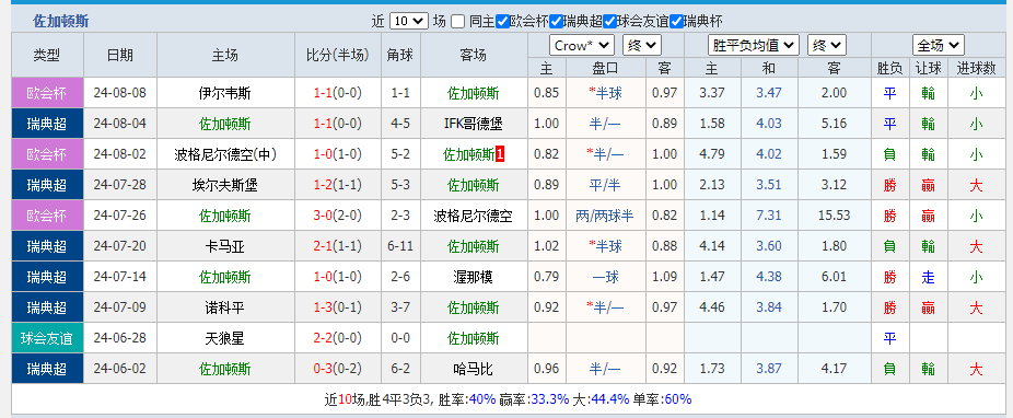 顿斯.png