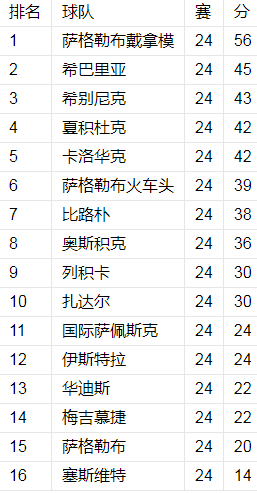 参赛球队.png