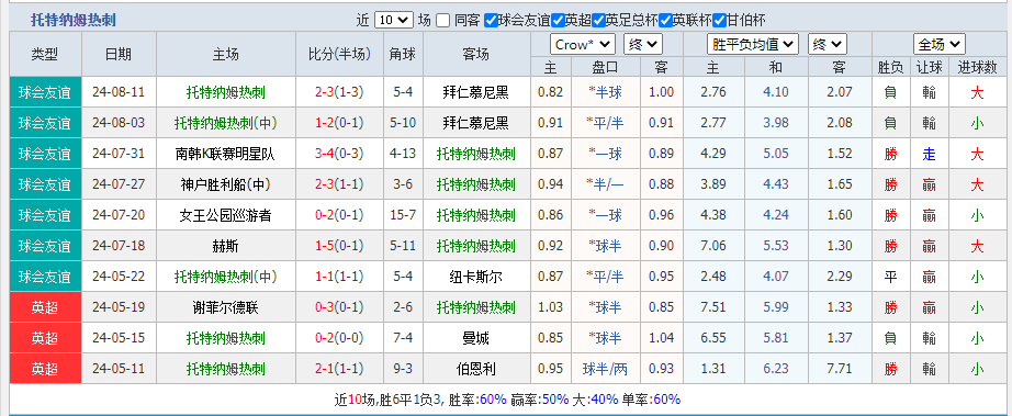 热刺.png