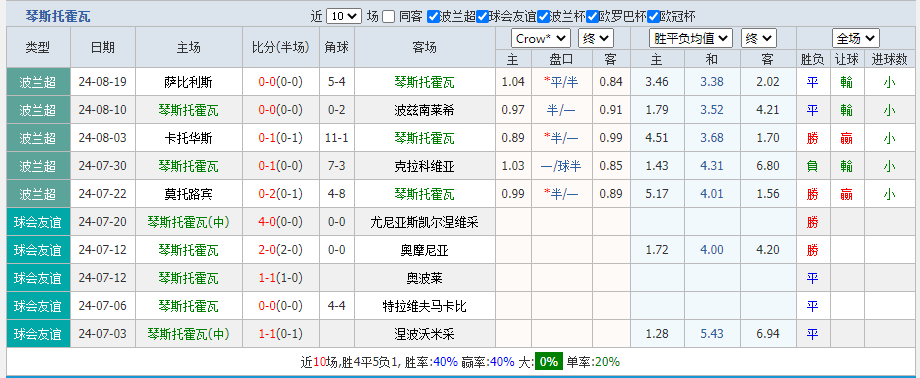 琴斯托.png