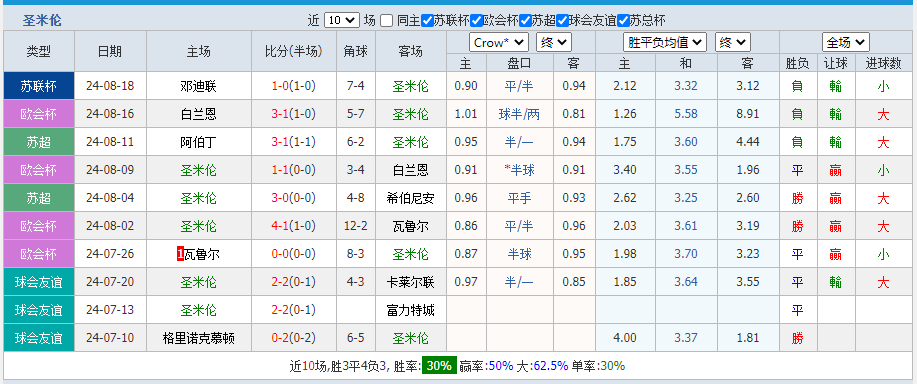 圣米伦.png