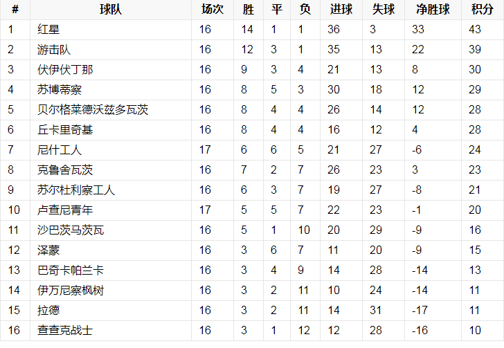 参赛球队.png