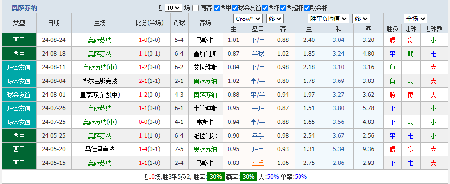 苏纳.png