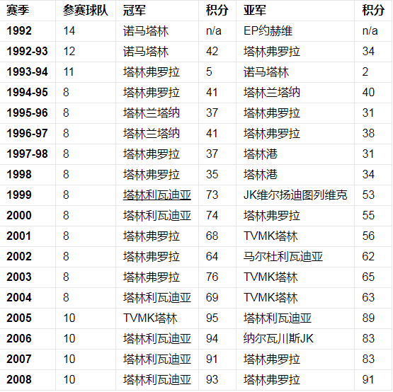历届冠军.png