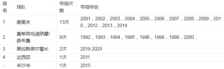历届冠军.png