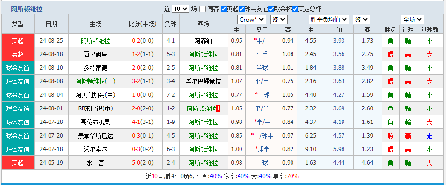 维拉.png