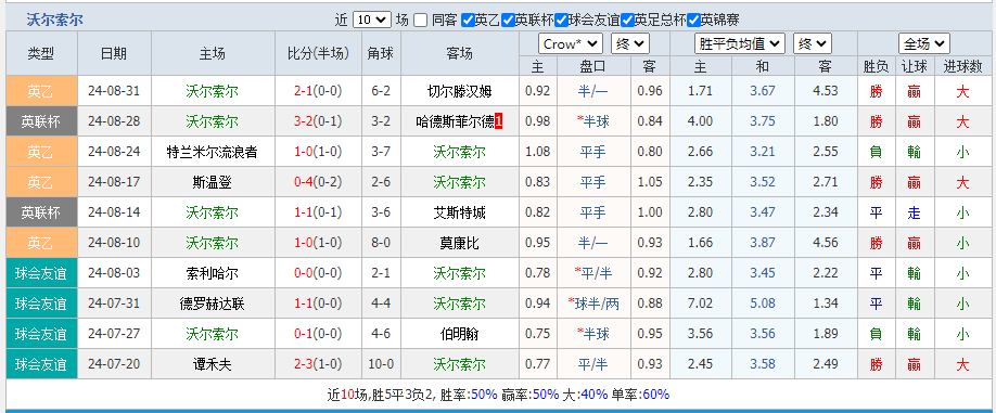 索尔.png 索尔.png