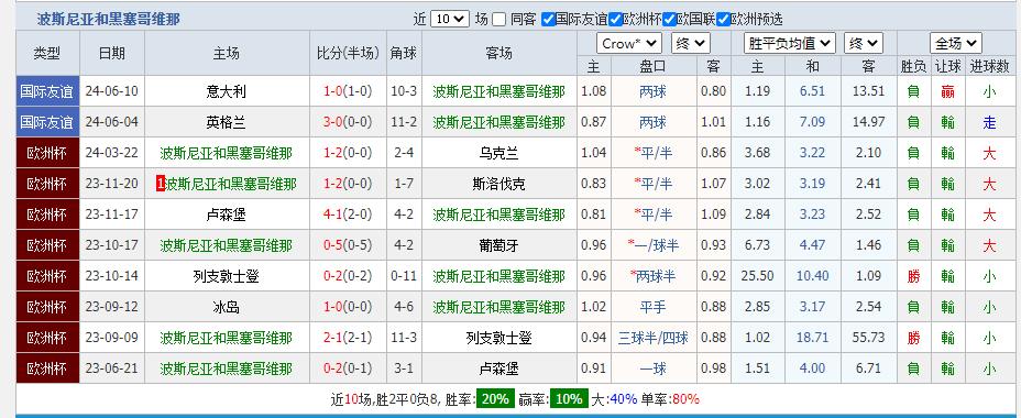 波黑.png 波黑.png