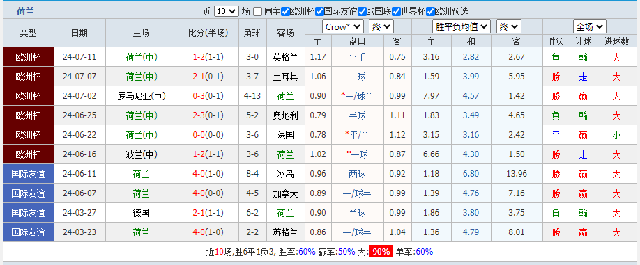 荷兰.png 荷兰.png
