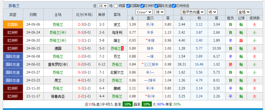 苏格兰.png 苏格兰.png