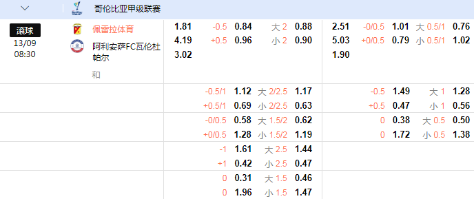 哥伦比亚联赛.png 哥伦比亚联赛.png
