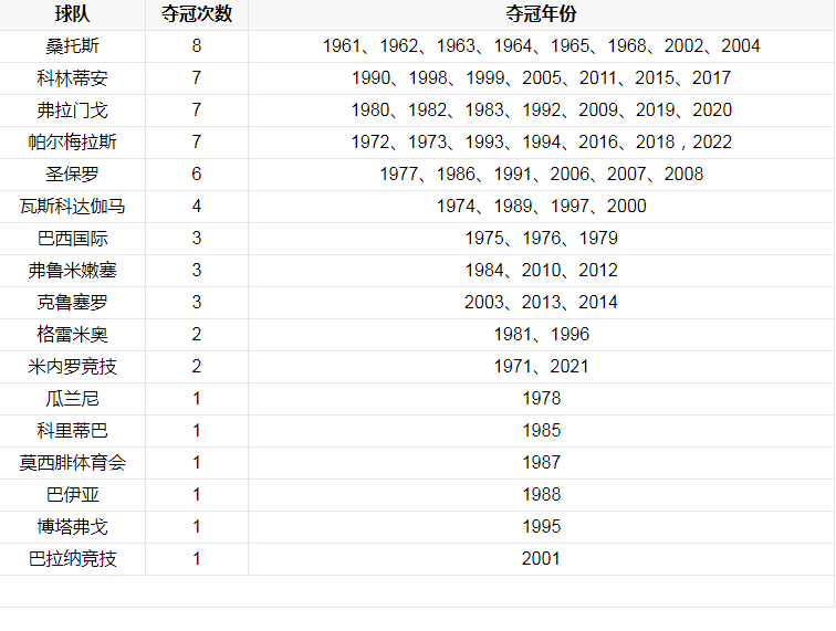 夺冠次数.png