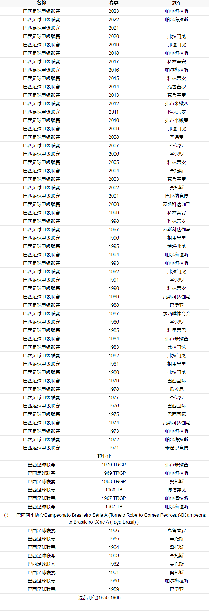 历届冠军.png