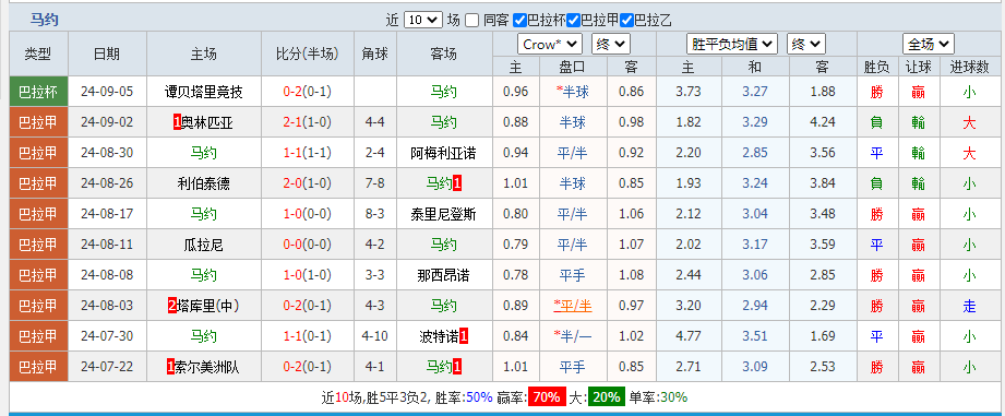 马约.png 马约.png