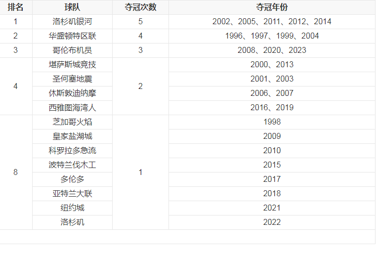 夺冠次数.png