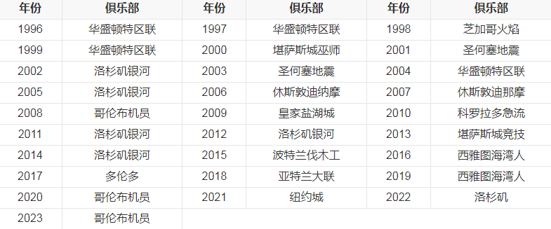 历届冠军.png