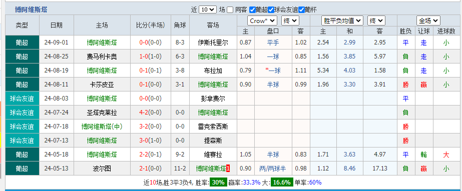 维斯.png