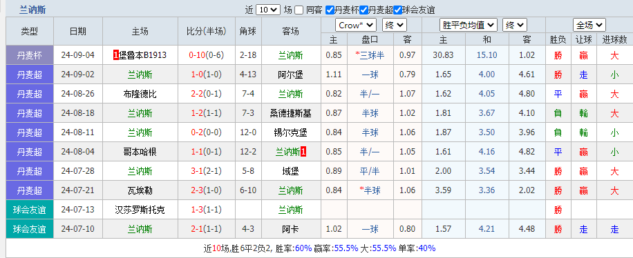 讷斯.png