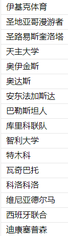2016-2017参赛球队.png