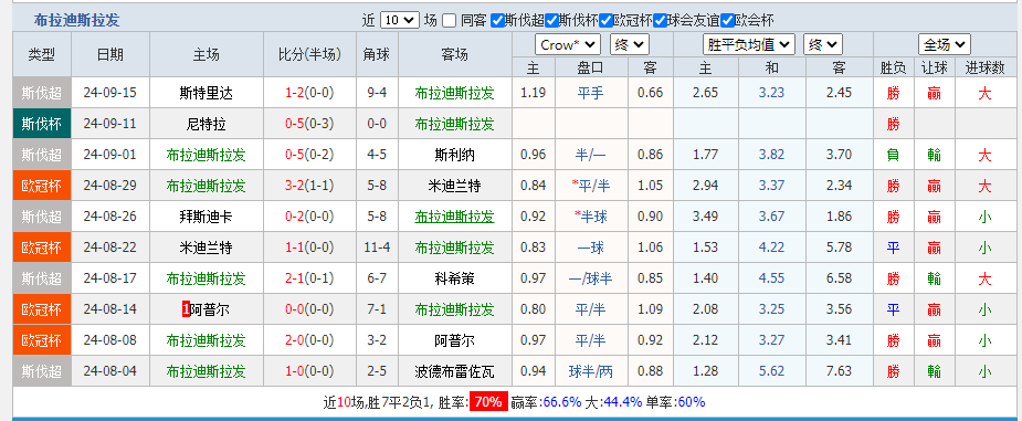拉发.png