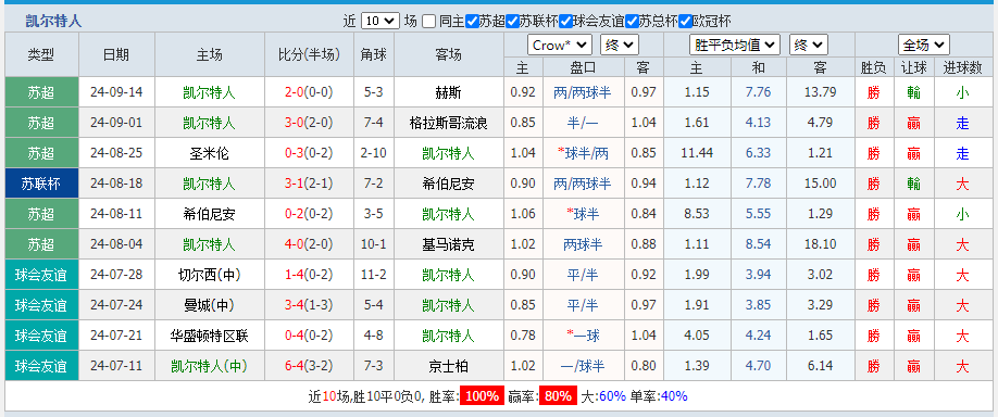 特人.png