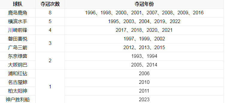 夺冠次数.png