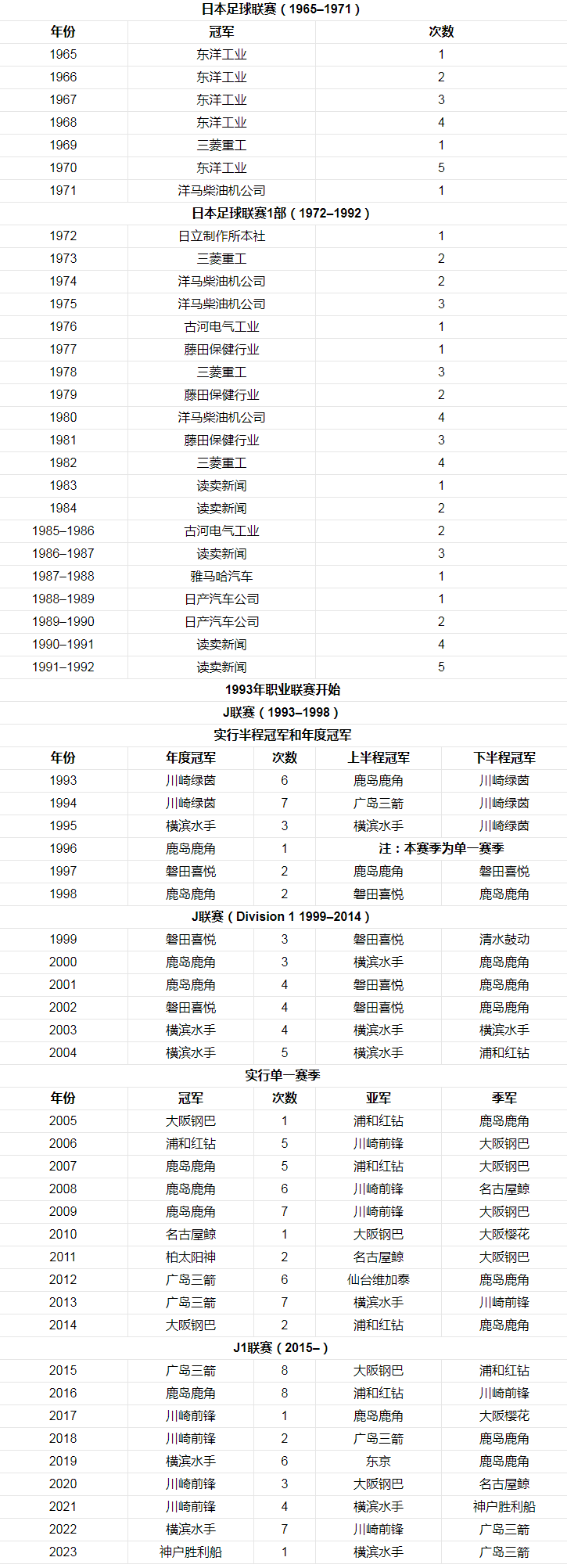 历届冠军.png