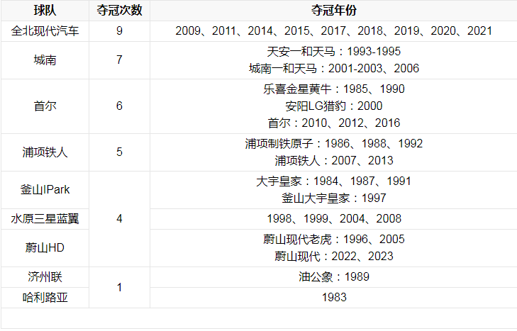 夺冠次数.png